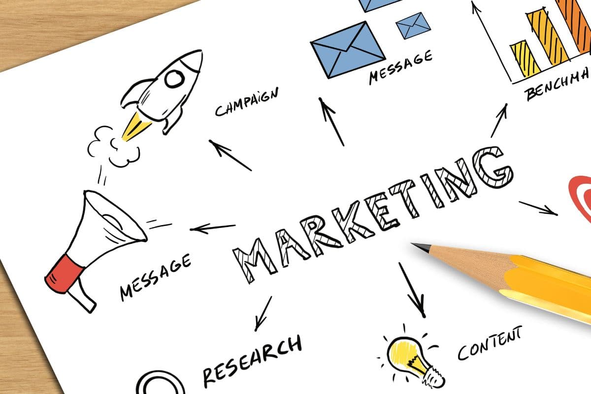 Strategie di marketing digitale: come costruire un piano efficace per aumentare clienti e fatturato